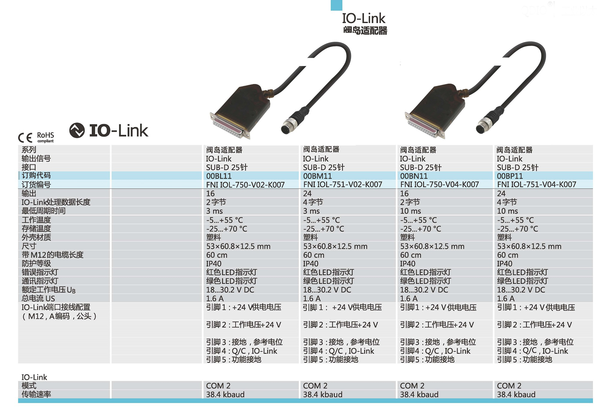 IO-Link 閥島適配器.jpg